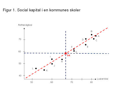 social-kapital