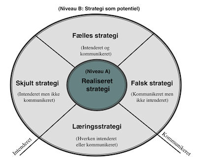 Strategi1400