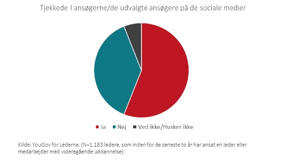 Ansøgere sociale medier