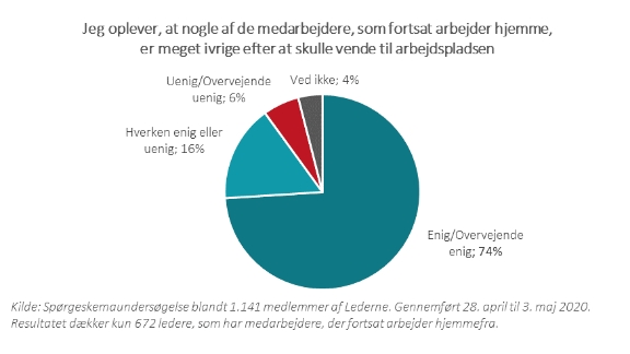 Arbejde fysisk
