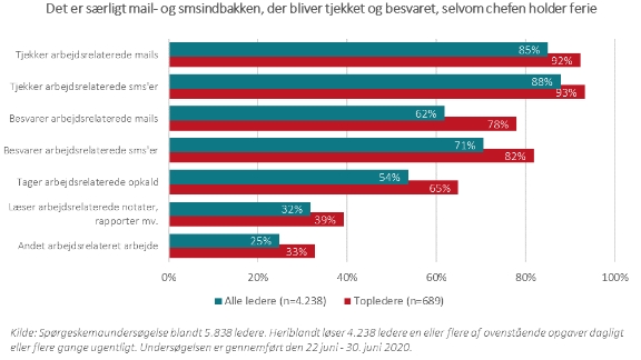 Arbejde i ferien