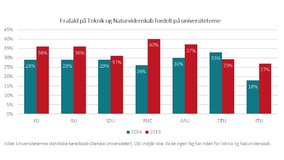 Bachelorfrafald