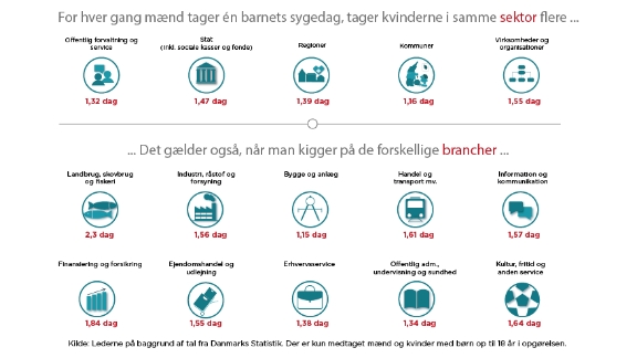 Barnets første sygedag