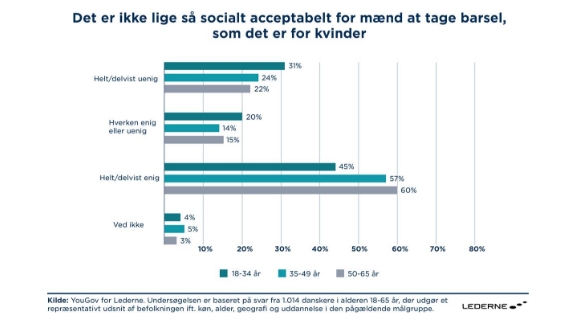 Barsel socialt acceptabelt