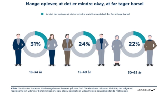 Barsel socialt acceptabelt 