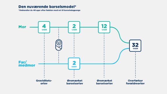 Barselmodel_gammel_image_16_9_576x324