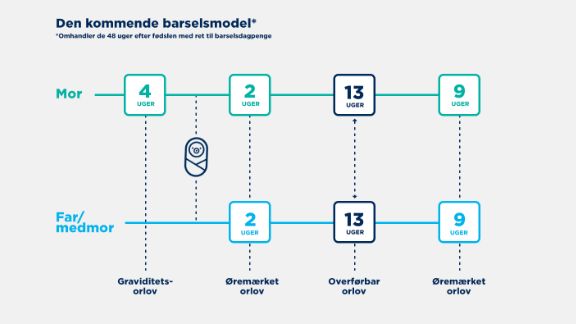 Barselmodel_ny_image_16_9_576x324