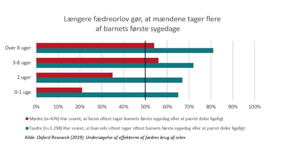 Fædreorlov