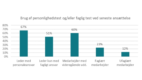 Personlighedstest