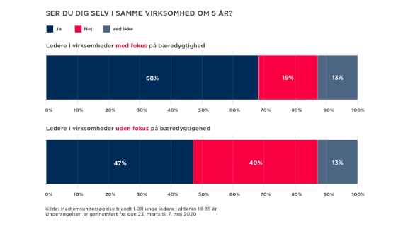 UngeLedere_Infografik_01_16_9_576x324