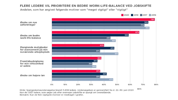 Work-life balance