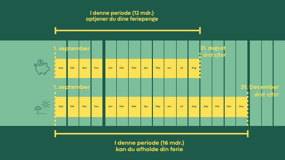 Ferieregler_image_16_9_576x324