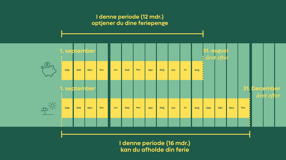 Ferieregler_image_16_9_992x558