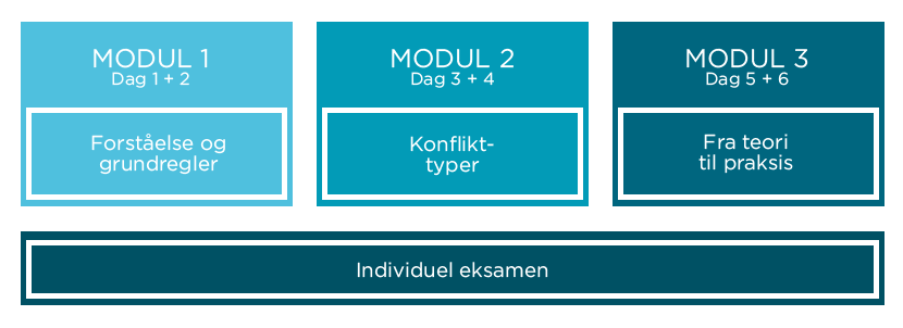 Coaching og konflikthåndtering