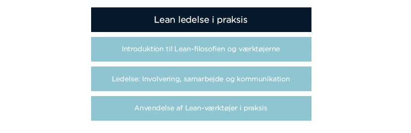 Lean ledelse